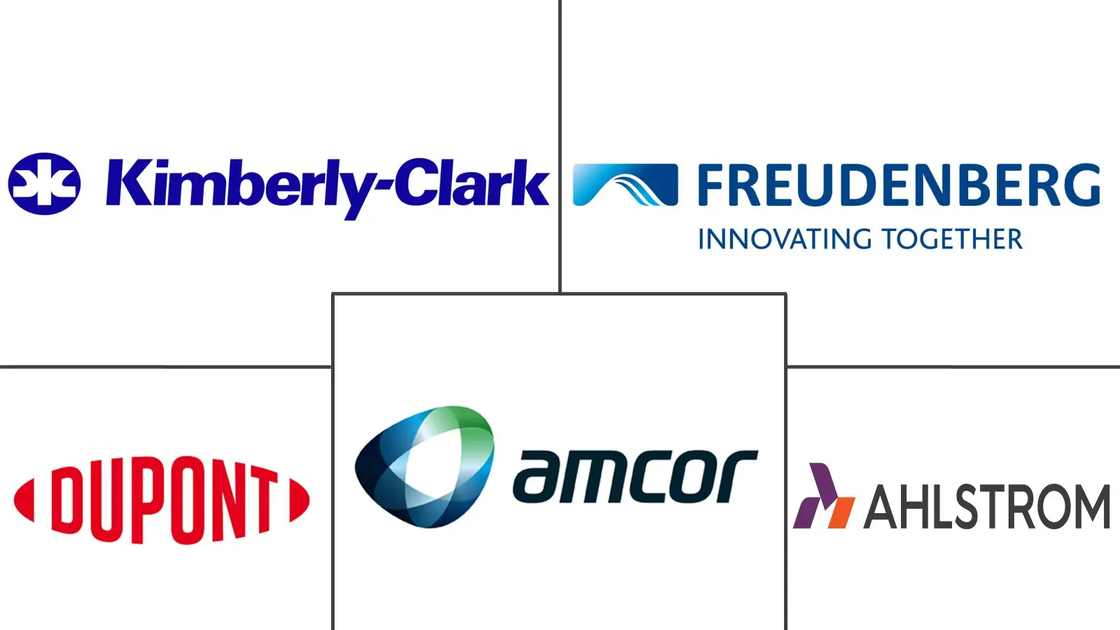 医疗保健面料市场规模和份额