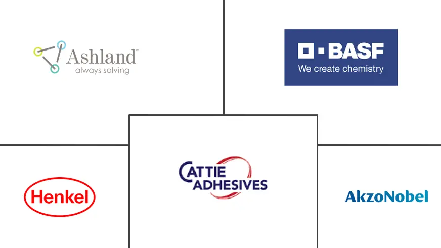 乳液粘合剂市场规模