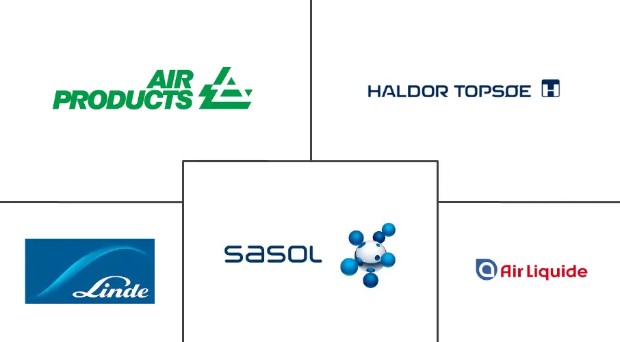 北美合成气市场规模