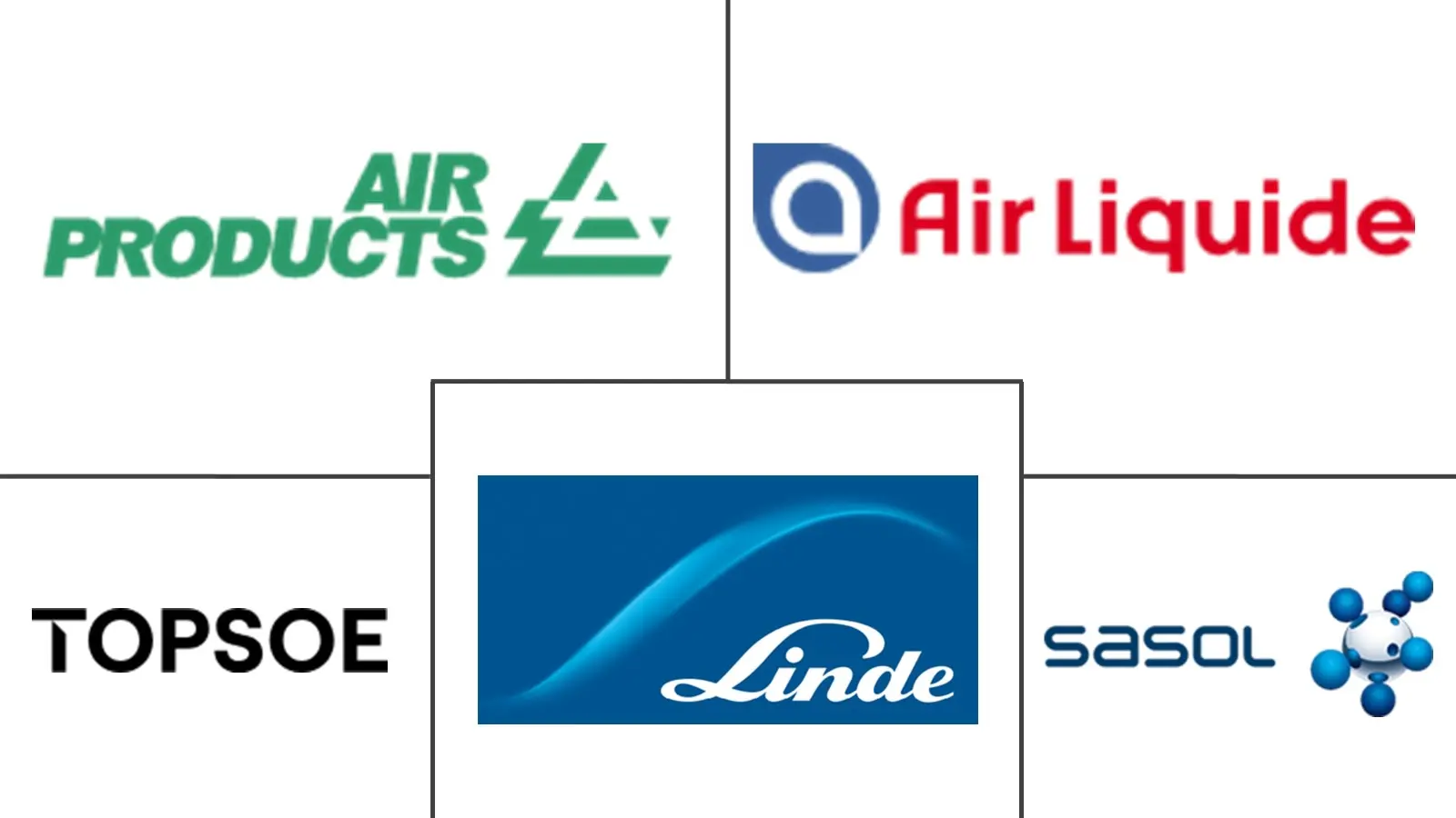 亚太地区合成气市场规模