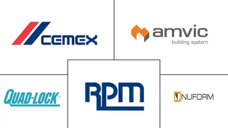 北美绝缘混凝土模板 (ICF) 市场规模和份额分析