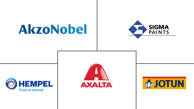 卡塔尔防护涂料市场规模