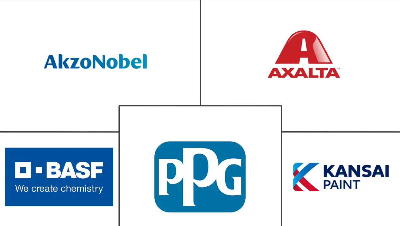 南非汽车原始设备制造商涂料市场规模