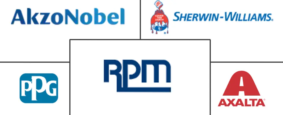 复合涂料市场规模及份额