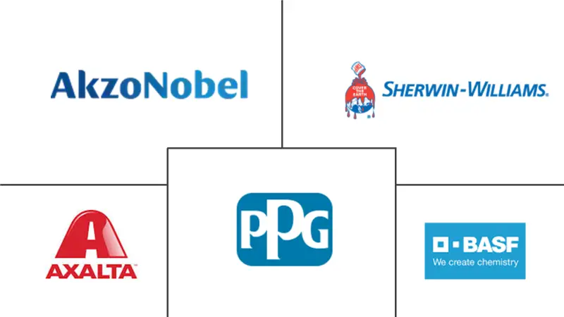 英国汽车原始设备制造商涂料市场规模