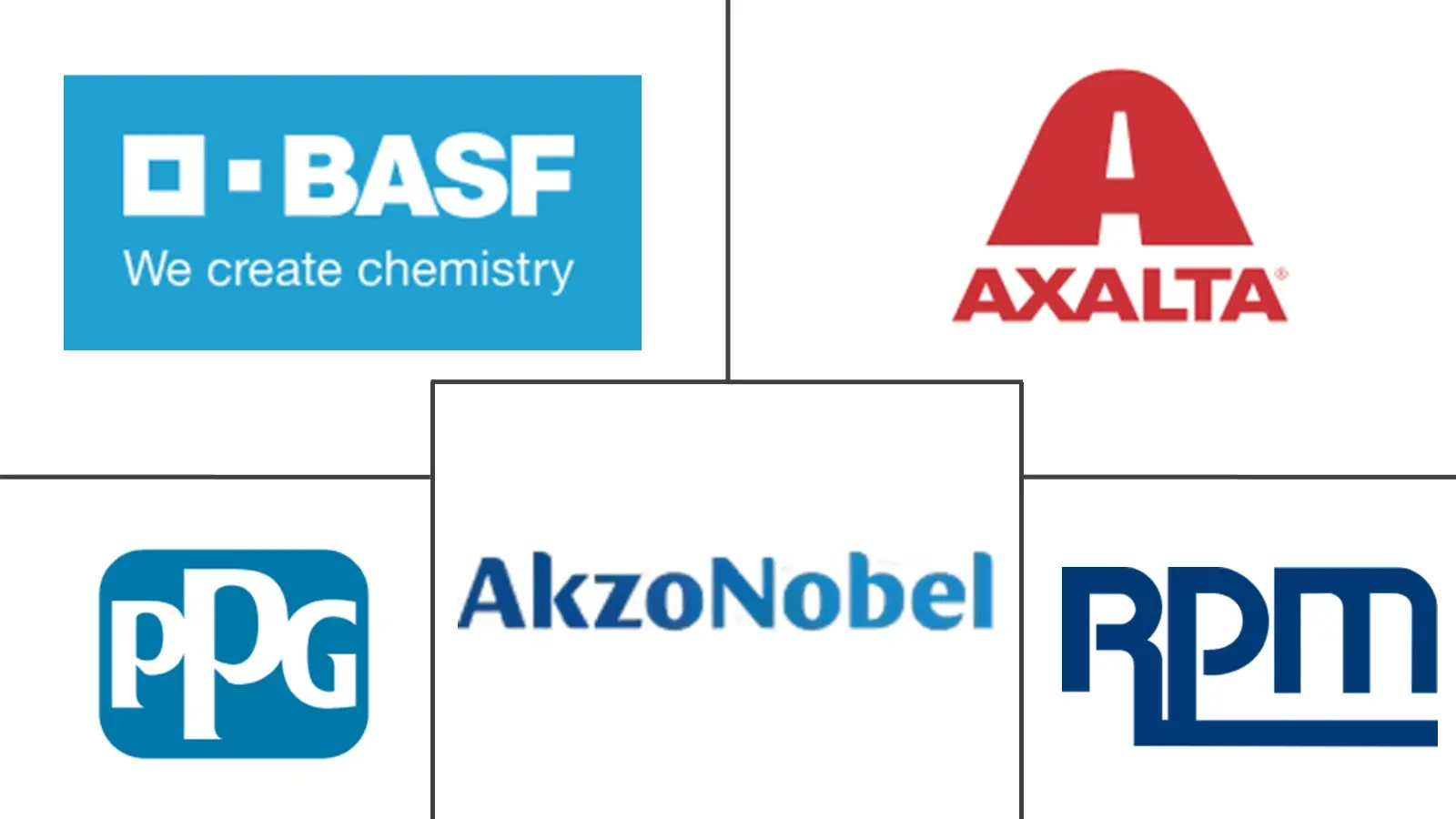 法国汽车OEM涂料市场规模