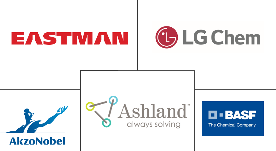 天然脂肪酸市场规模