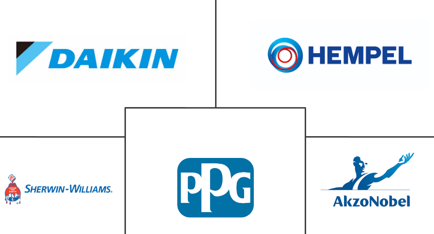 高性能涂料市场规模