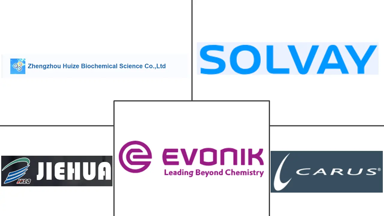 过氧化钙市场规模和份额
