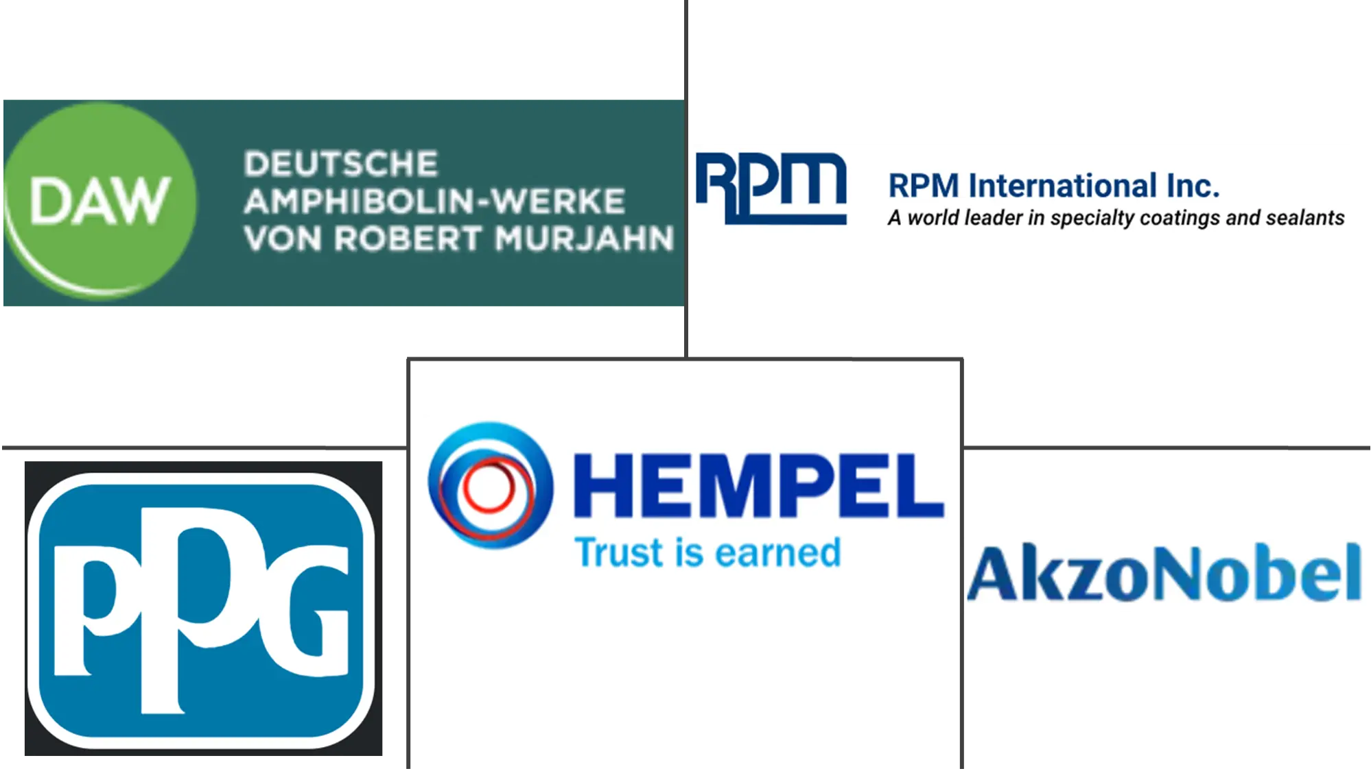 英国建筑涂料市场规模和份额分析