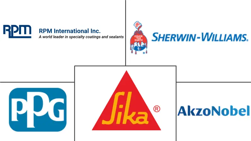 墨西哥地坪涂料市场规模