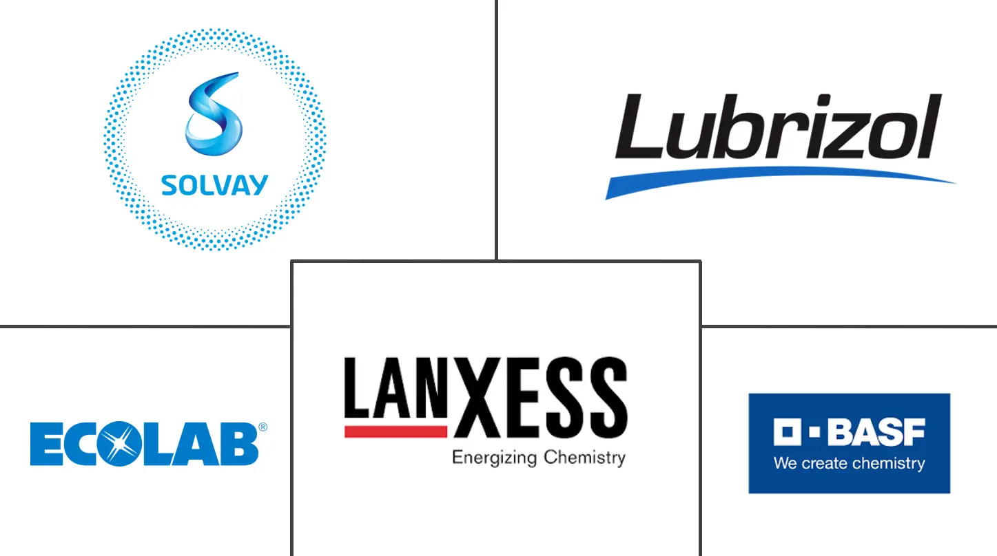 北美杀菌剂市场规模