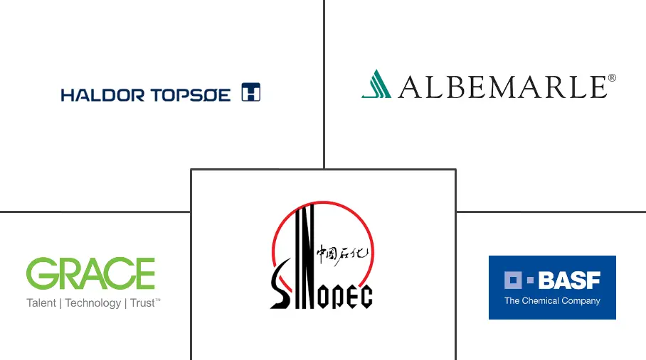 亚太地区炼油催化剂市场规模