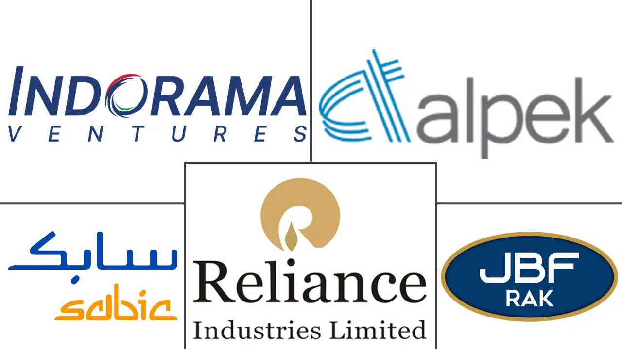 中东聚对苯二甲酸乙二醇酯（PET）市场规模及份额