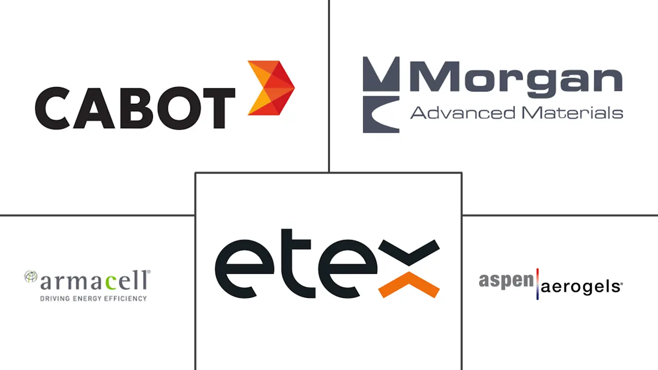 微孔绝热材料市场规模及份额