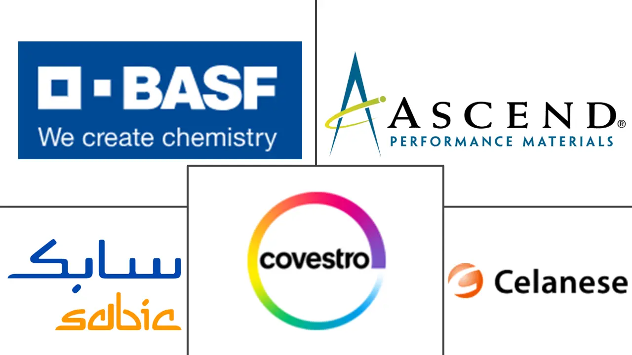美国工程塑料市场规模和份额分析