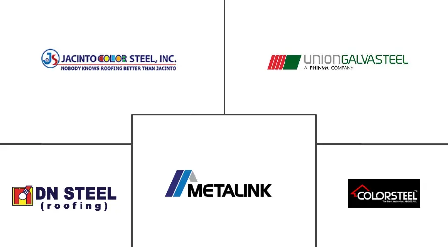 菲律宾屋顶市场规模