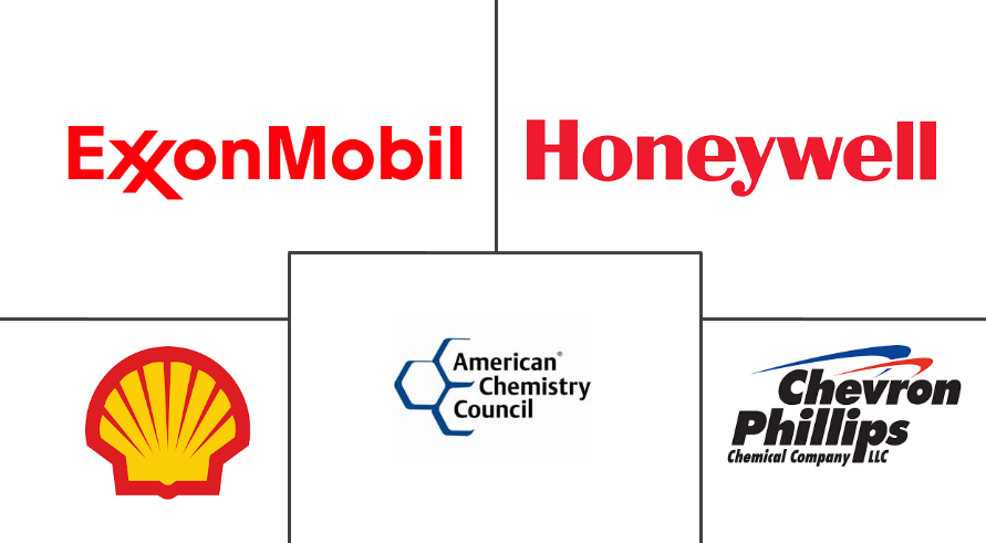 高碳烯烃市场规模