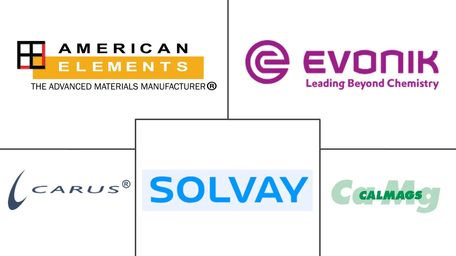 欧洲过氧化钙市场规模