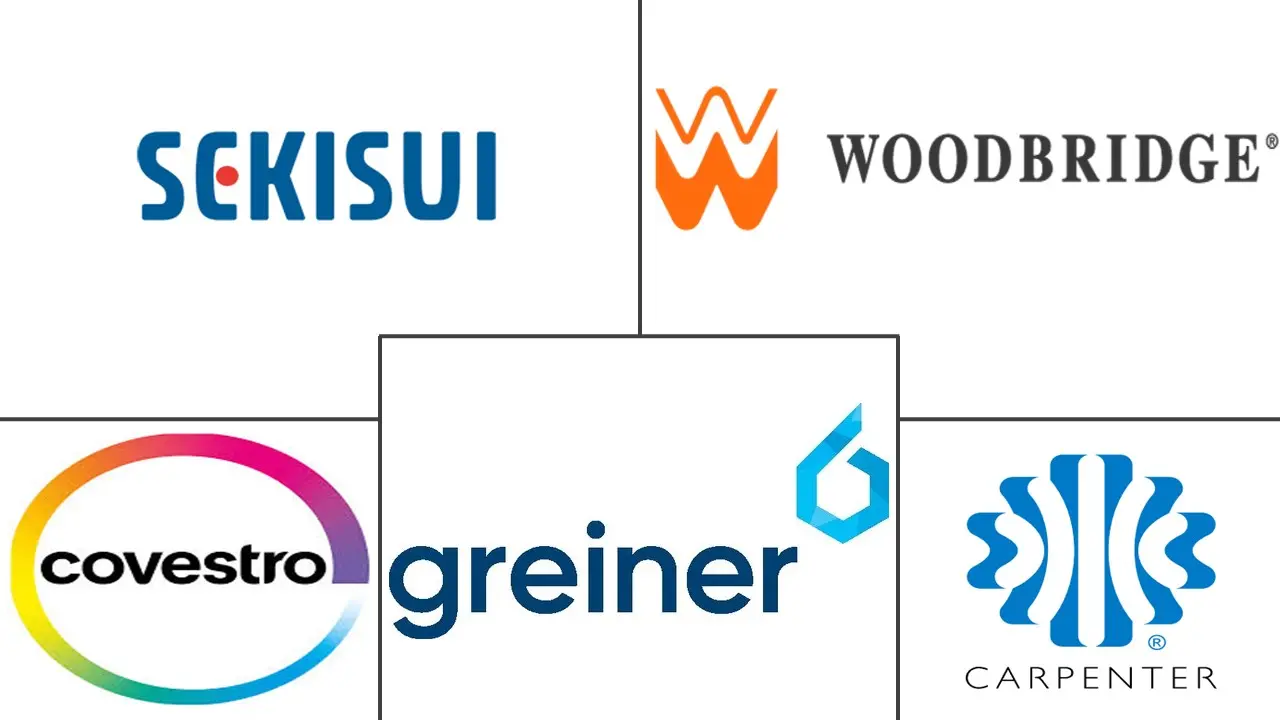 软质泡沫市场规模及份额