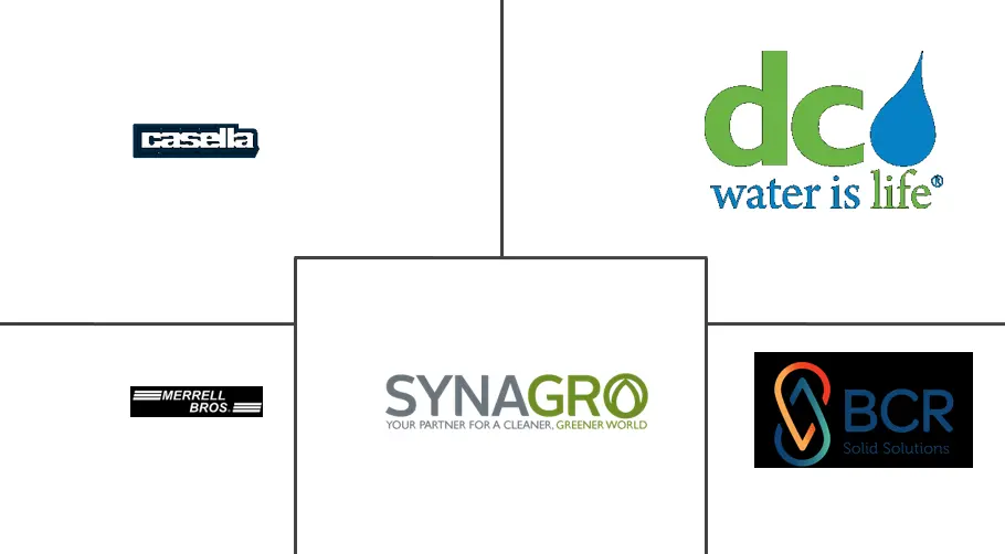 北美生物固体市场规模