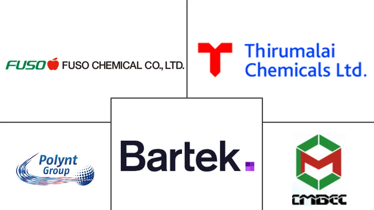 富马酸市场规模及份额