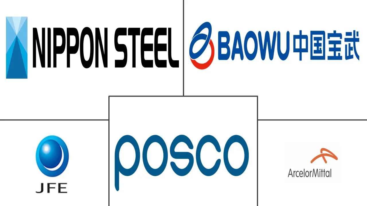 冷轧钢卷市场规模及份额