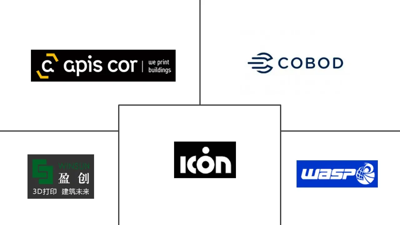 3D混凝土打印市场规模