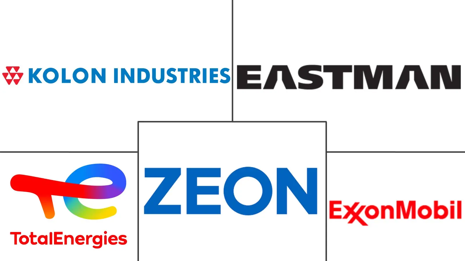 石油树脂市场规模及份额