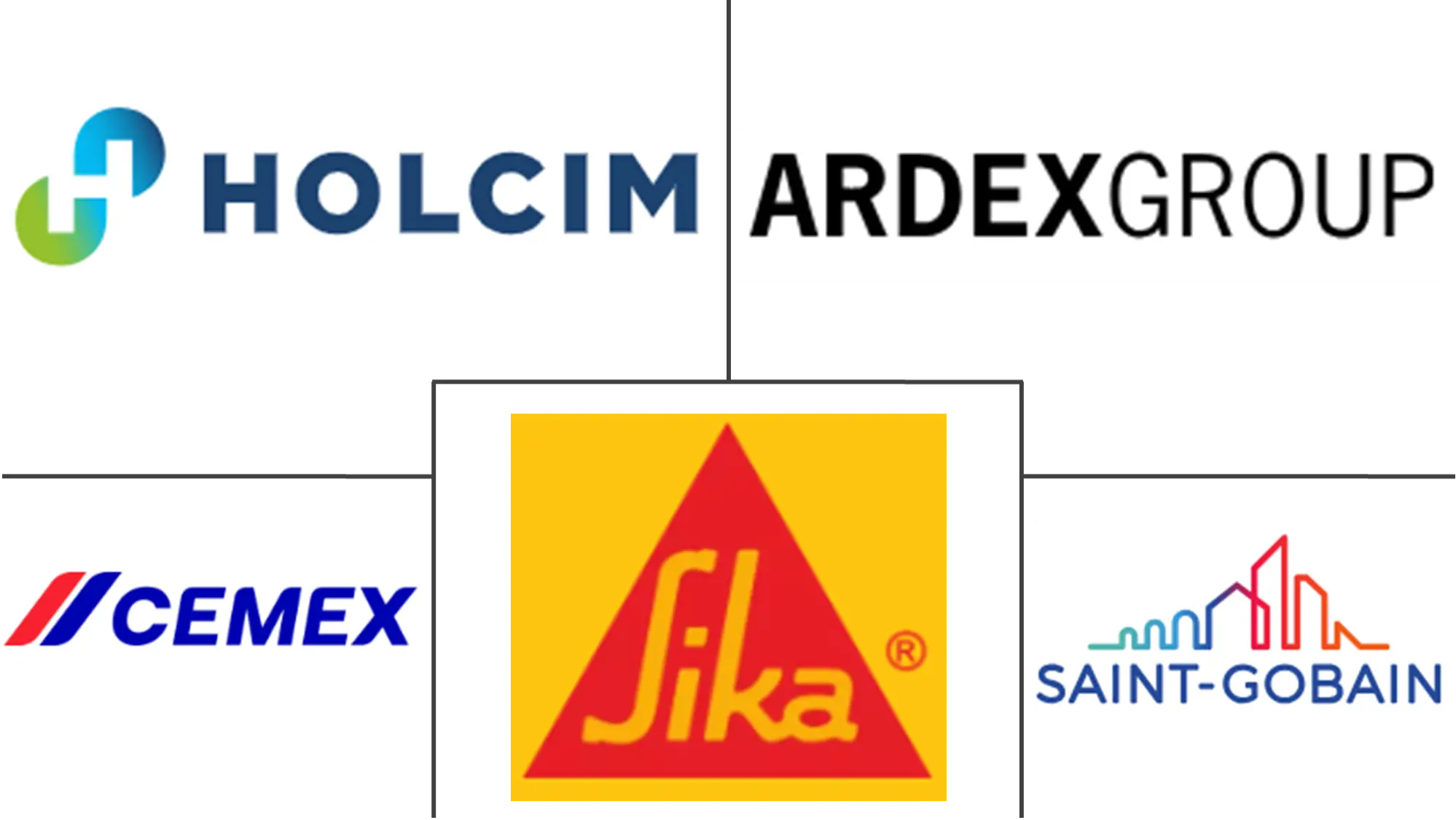 北美干混砂浆市场规模和份额分析