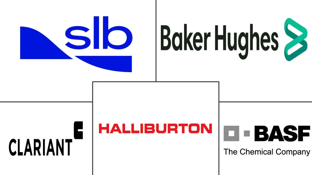 水合物抑制剂市场规模和份额