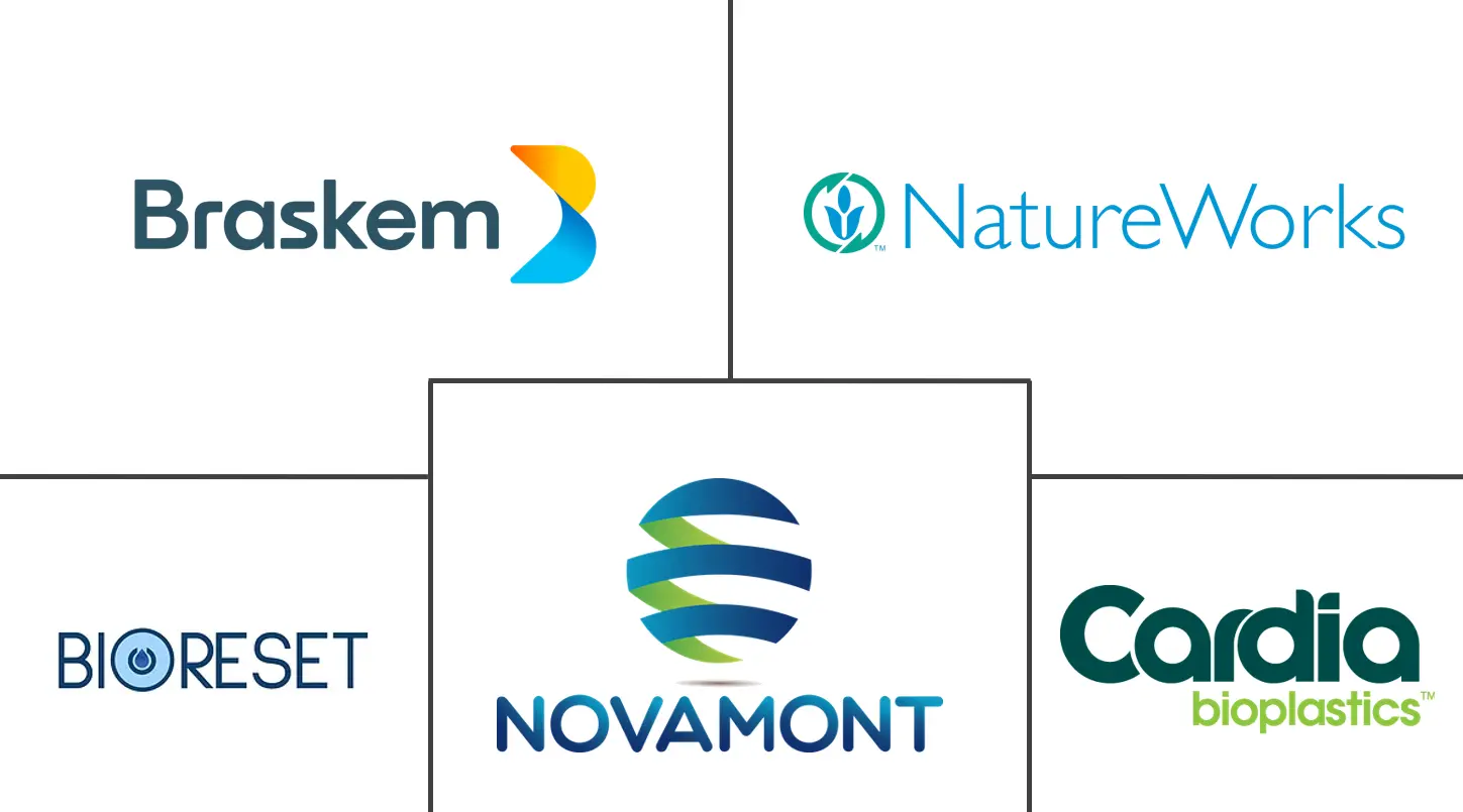 巴西生物塑料市场规模