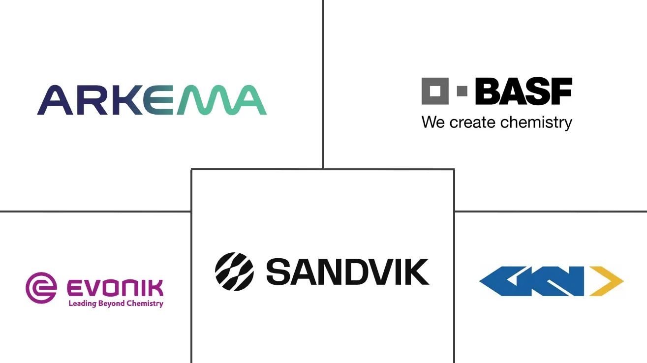 3D打印粉末市场规模