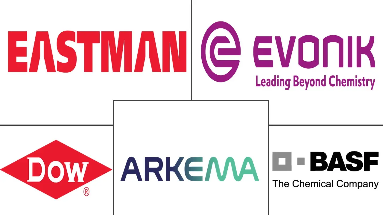 成膜助剂市场规模及份额