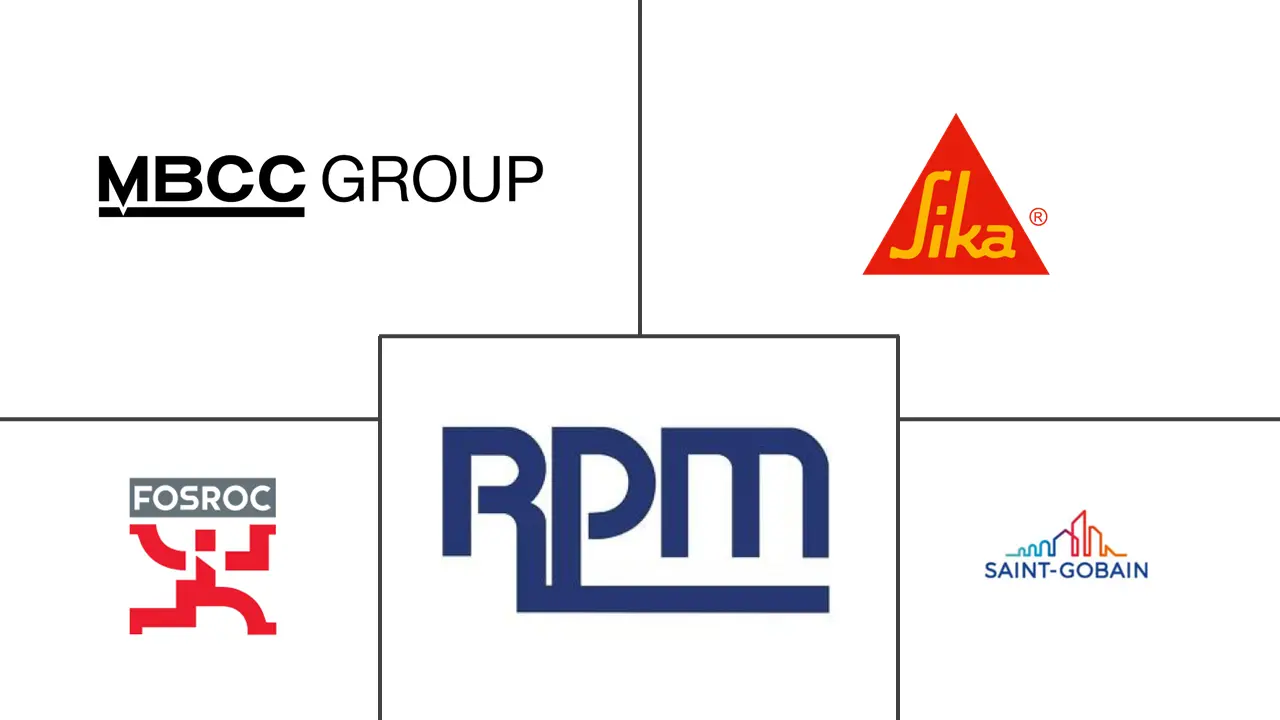 亚太地区维修与康复市场规模