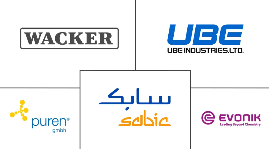 高热泡沫市场规模