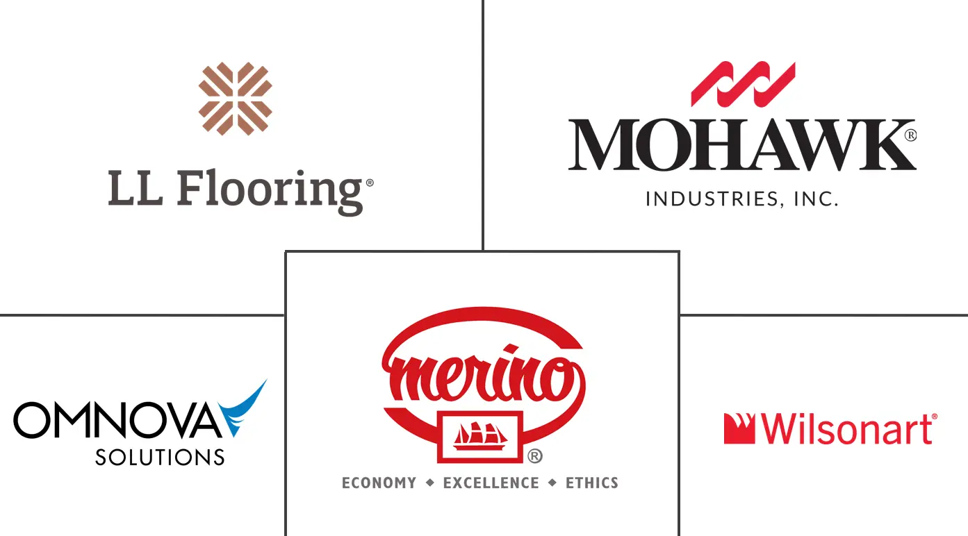 美国装饰层压板市场规模