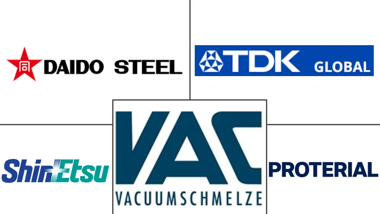 永磁体市场规模及份额