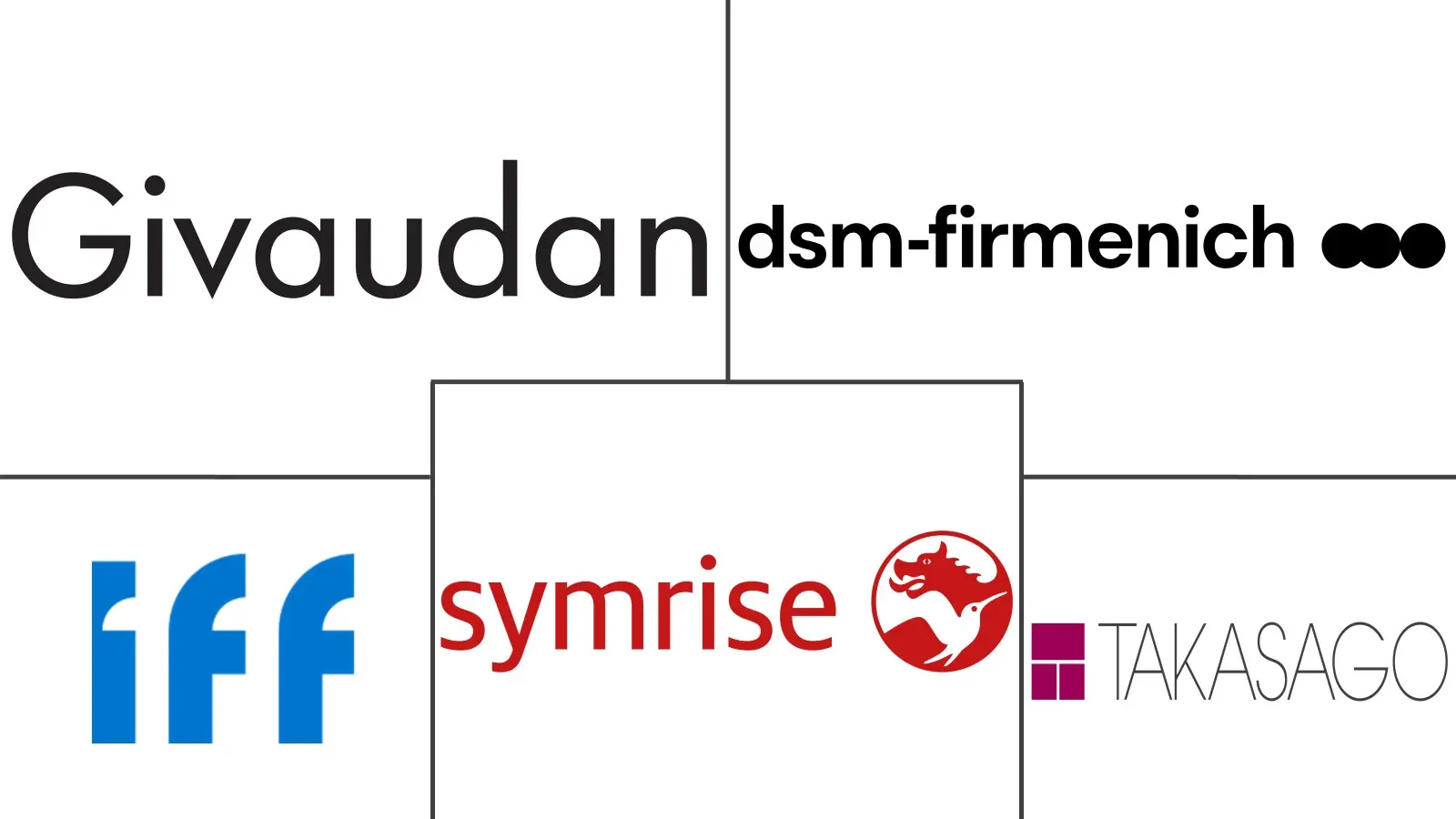 留兰香油市场规模和份额