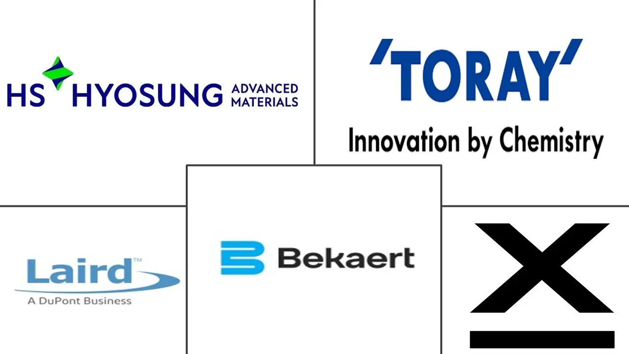 导电纺织品市场规模和份额