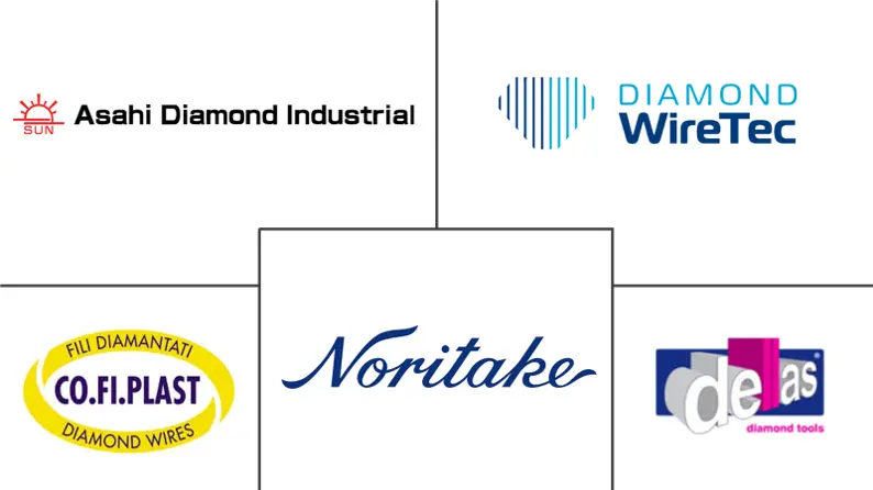 金刚线市场规模