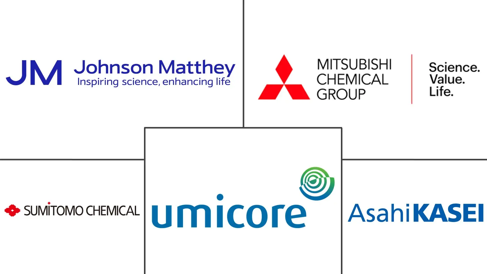 电池原材料市场规模