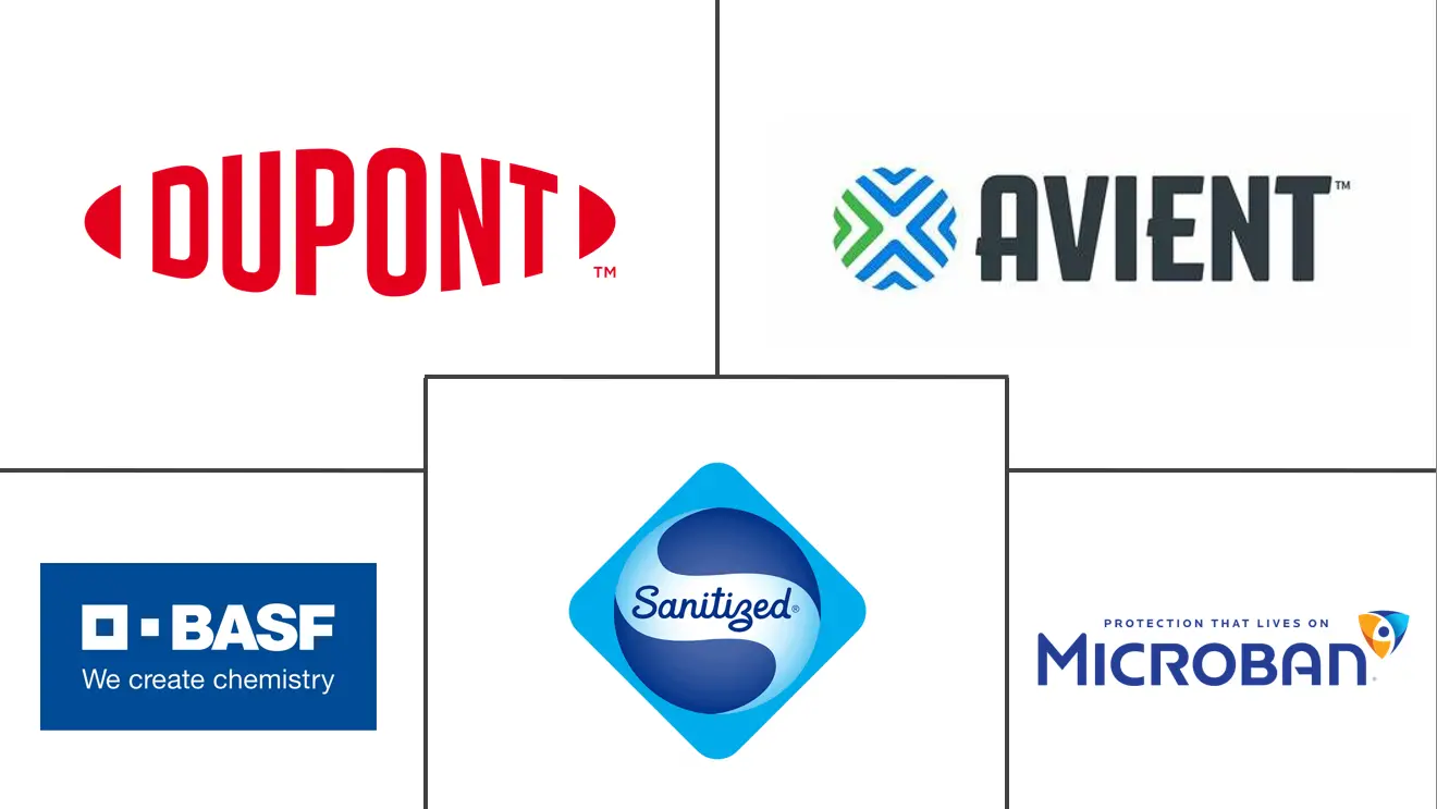 抗菌塑料市场规模