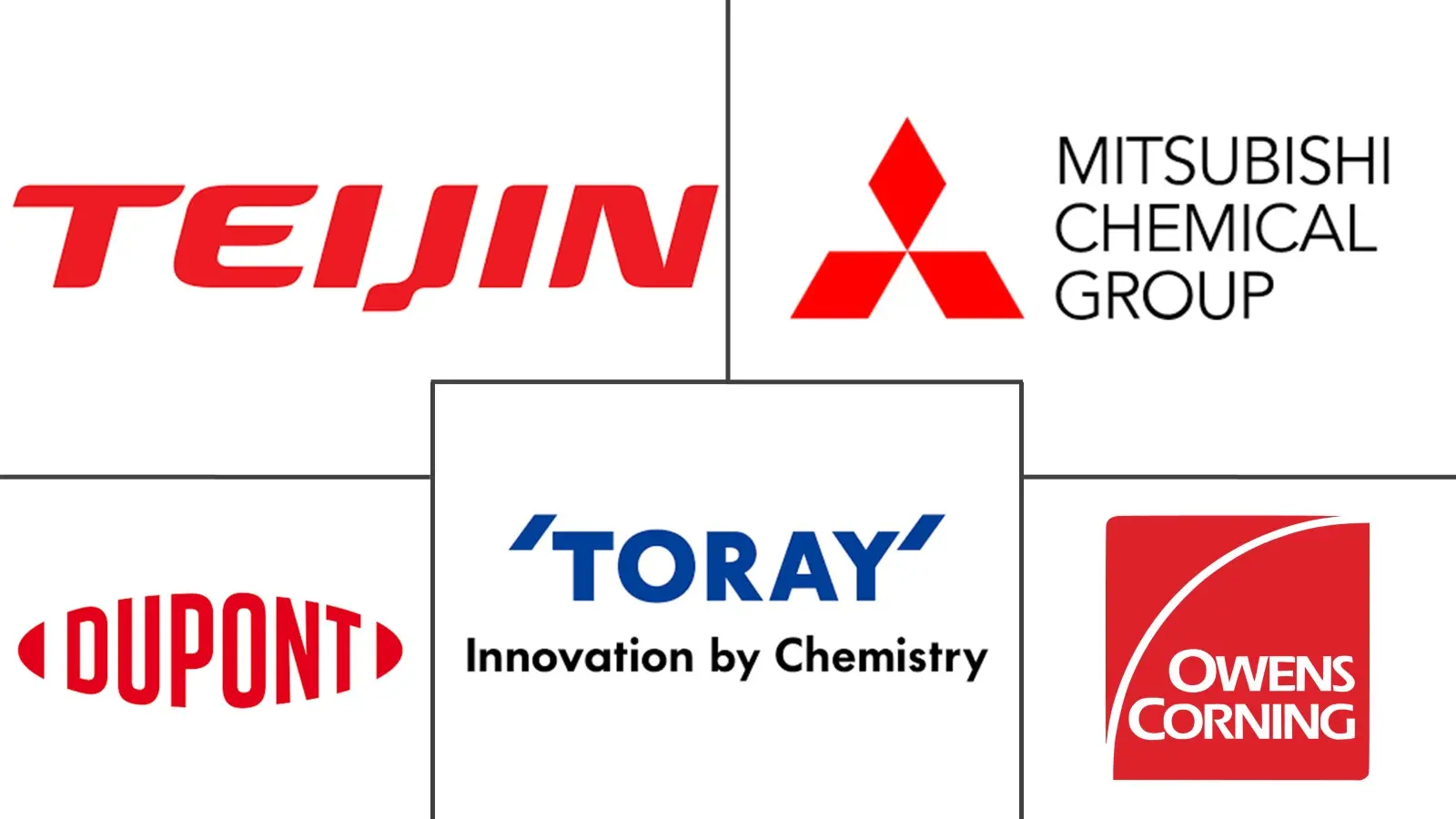 高性能纤维市场规模和份额