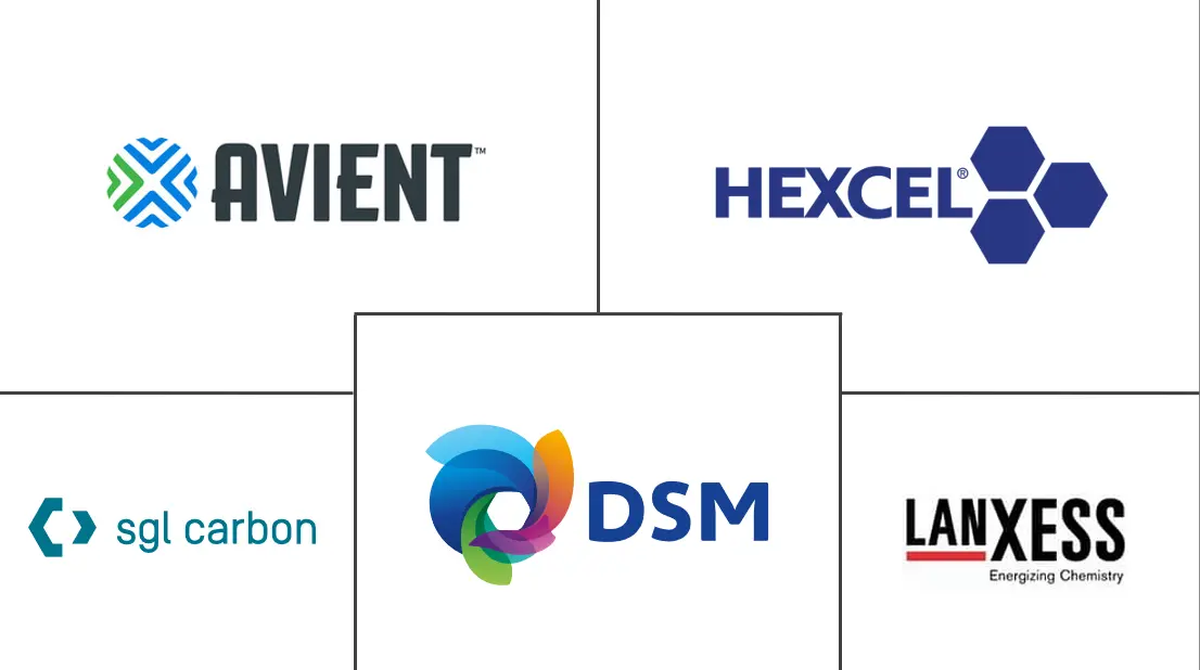 混合复合材料市场规模