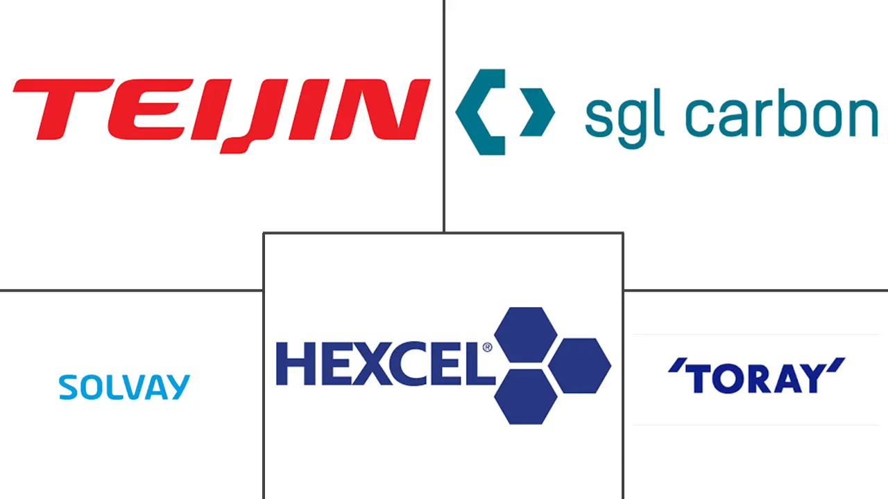 纤维增强复合材料市场规模和份额