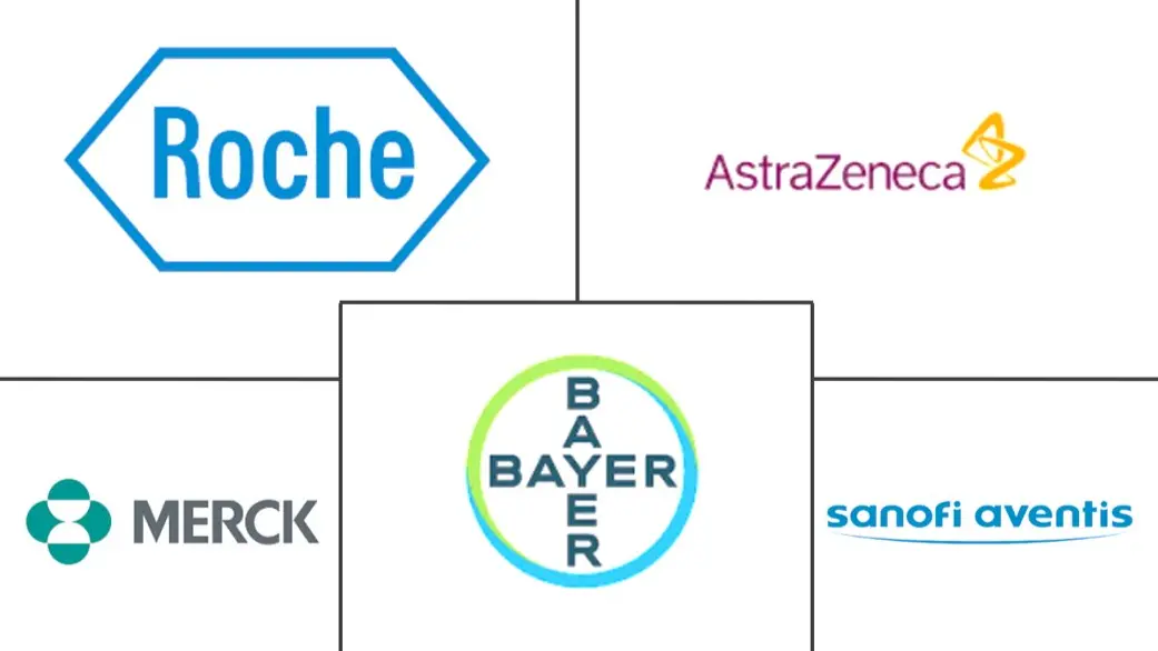 欧洲甾醇市场规模