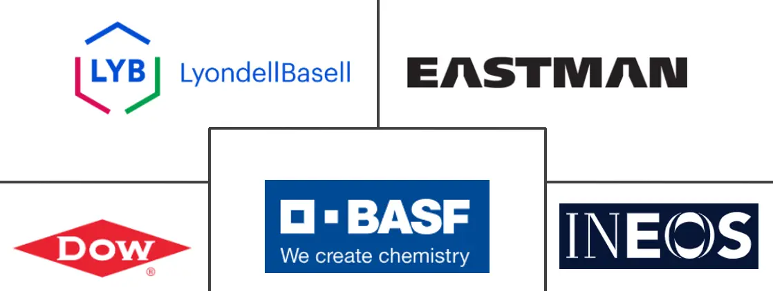 非质子溶剂市场规模和份额