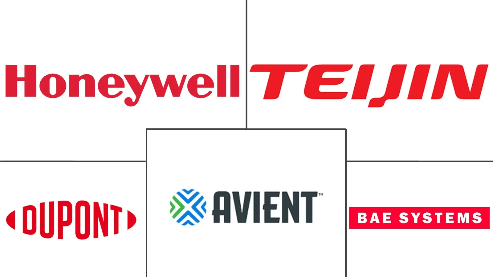 弹道复合材料市场规模和份额