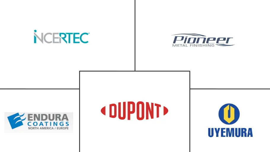 复合金属表面处理市场规模